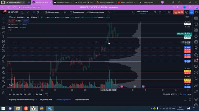 ОБЗОР МОНЕТЫ XRP | ГЛОБАЛЬНЫЕ И ЛОКАЛЬНЫЕ УРОВНИ трейдинг криптовалюта смотреть онлайн