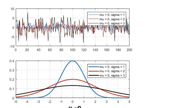 Gaussian noise смотреть онлайн