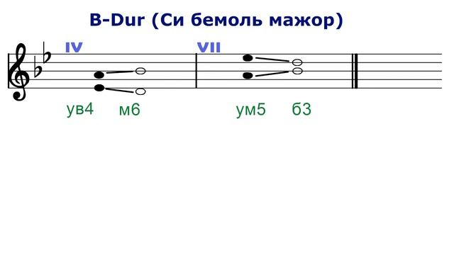 ТРИТОНЫ - в си бемоль мажоре и соль миноре - сольфеджио смотреть онлайн