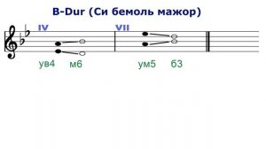 ТРИТОНЫ - в си бемоль мажоре и соль миноре - сольфеджио