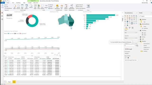 Power BI Dashboards - Non-Financial Data Analysis - FREE Download смотреть онлайн