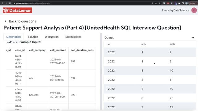 (Part 4) UHG Interview Question Solved - SQL | "Patient Support Analysis" | Everyday Data Science смотреть онлайн