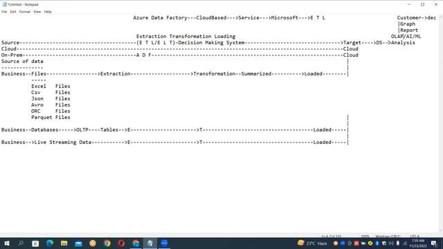 ADF (Azure Data Factory) tutorials || Demo - 2 || by Mr. Sameer On 23-11-2022 @7AM IST смотреть онлайн