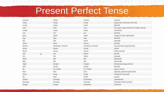 105 Present Perfect Tense 1 смотреть онлайн