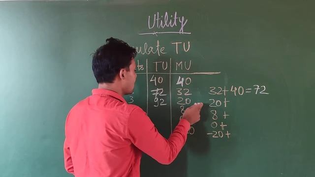 Total Utility - TU Calculation смотреть онлайн