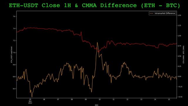 Intramarket Indicator Differences | Algorithmic Crypto Trading Strategy in Python смотреть онлайн