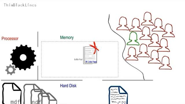SQL Server 2014 - In Memory OLTP (Overview) смотреть онлайн