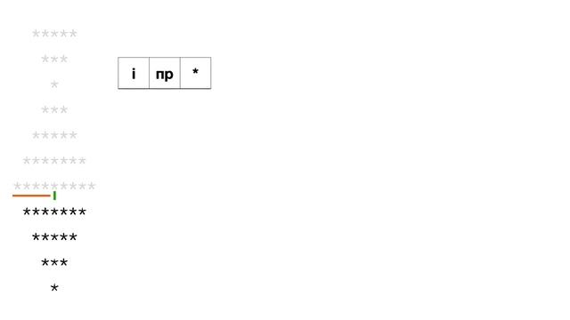 Напишите алгоритм для распечатки рисунка Галстук. Задача по Java смотреть онлайн