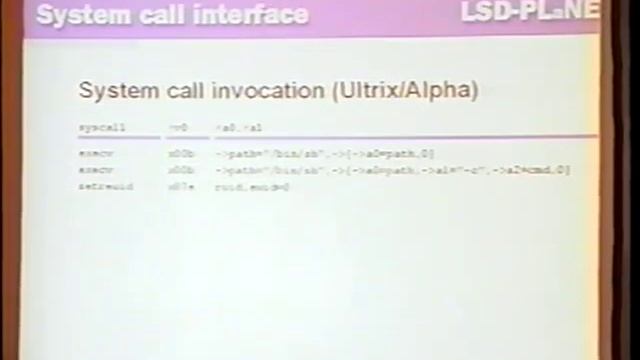 Black Hat Asia 2002 - Java & Java Virtual Machine Security Vulnerabilities & Exploitation Technique смотреть онлайн