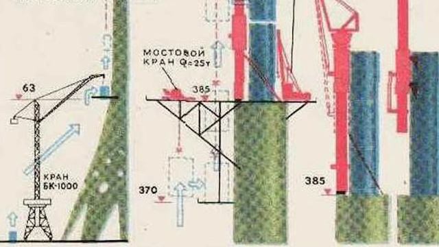 Как СТРОИЛАСЬ Останкинская ТЕЛЕБАШНЯ!? Скрытые видео