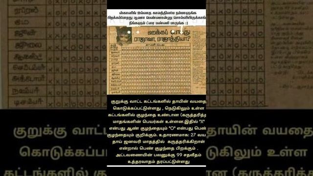 boy or girl during pregnancy | how to find gender prediction during calendar in tamil| смотреть онлайн