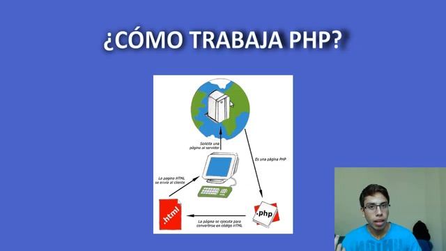 1. Programación en PHP || Introduccion al lenguaje de programación PHP смотреть онлайн