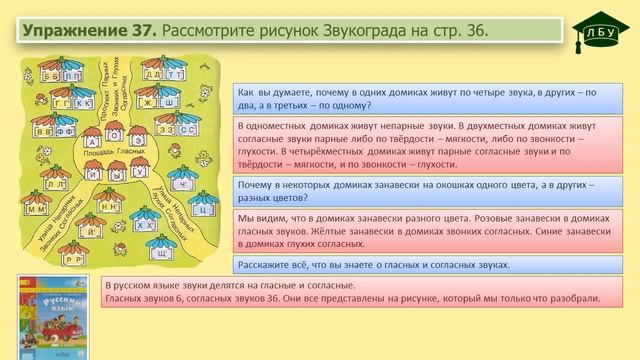 Упражнение 37. Русский язык, 2 класс, 1 часть, страница 35 смотреть онлайн