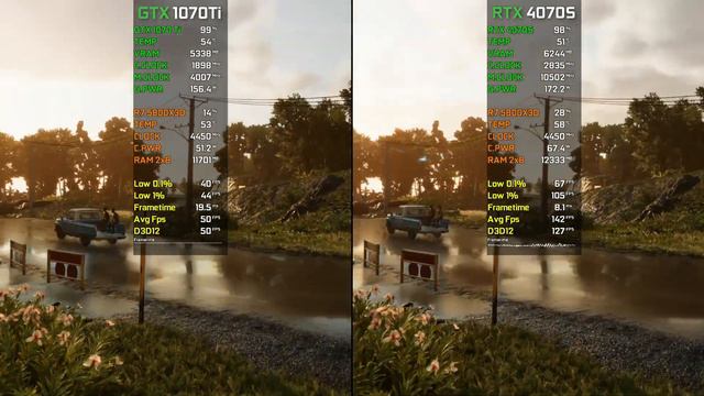 GTX 1070 Ti vs RTX 4070 SUPER  Test In 14 Games at 1440p  2024