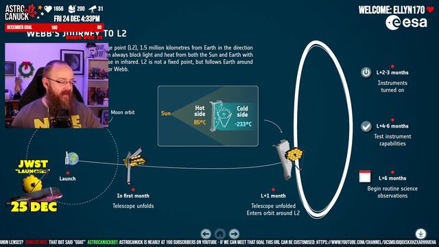 Astronomy Chat: What is the JWST? смотреть онлайн