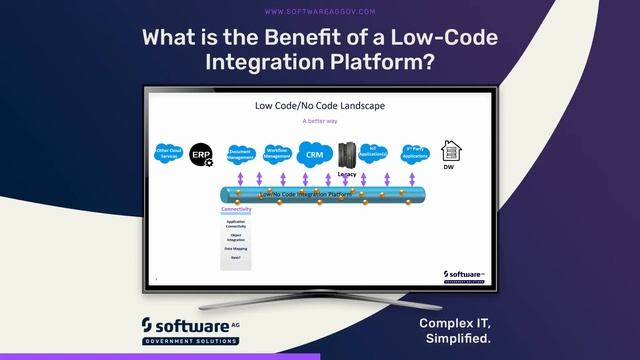 What Is The Benefit Of A Low-Code Integration Platform? смотреть онлайн