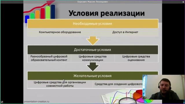 15.10.2021 Электронное и смешанное обучение в контексте современного российского образования смотреть онлайн