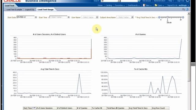 Exalytics Load Test Demo (US Airlines Demo 11.1.1.6) смотреть онлайн