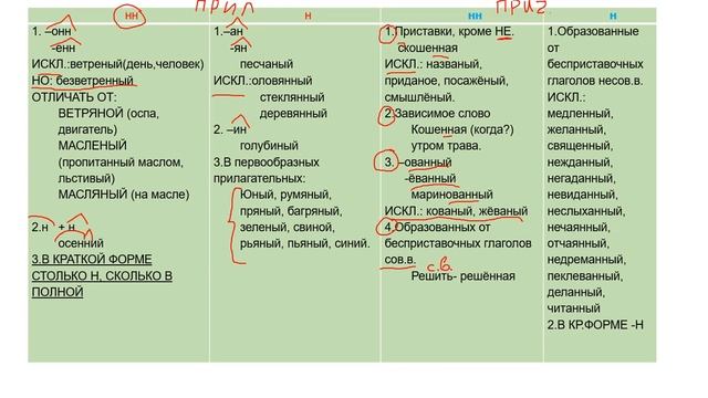 н-нн в прилагательных и причастиях смотреть онлайн