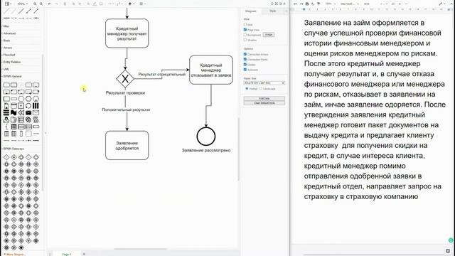 BPMN диаграмма / Моделируем процесс выдачи займа смотреть онлайн