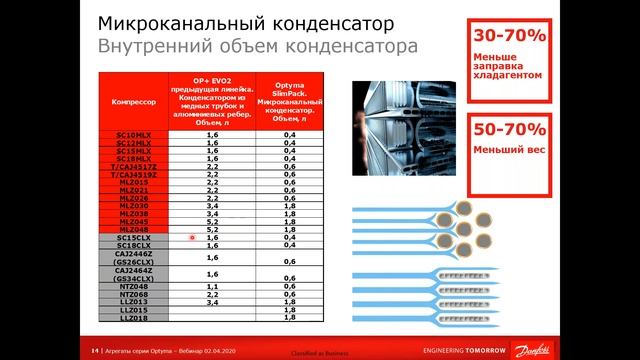 Вебінар: Корпусні агрегати Danfoss. Підбор в Coolselector 2 смотреть онлайн