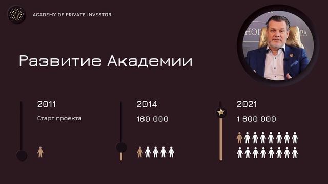 📚 ВСТУПЛЕНИЕ | 8 Правил Частного Инвестора | Андрей Ховратов смотреть онлайн