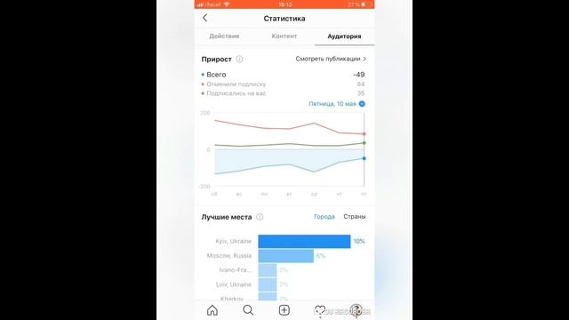 АККАУНТ АВТОРА ИНСТАГРАМ. Как создать аккаунт автора в Instagram? смотреть онлайн