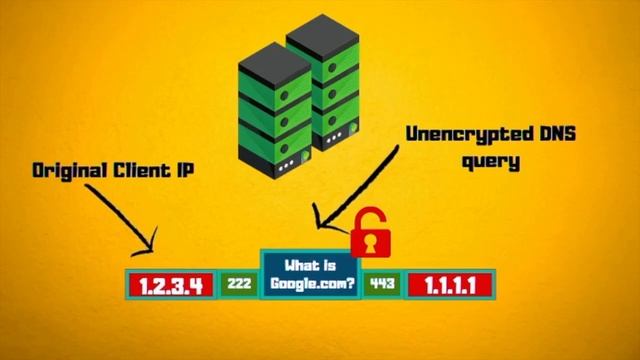DNS over HTTPS in 2 Minutes смотреть онлайн
