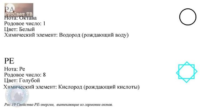 Ч.3. Яшкардин. Мегалитическая цивилизация. 2017.01.05.