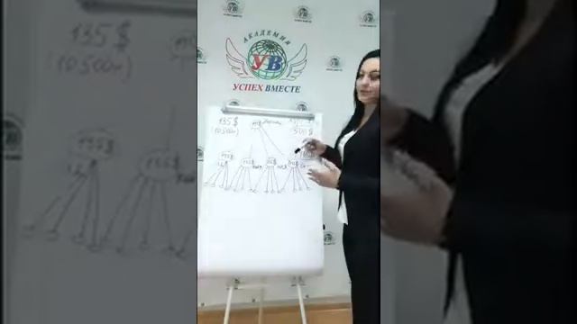 Марина Хуранова: Как выйти на доход от 200 000тг по готовой Бизнес-модели?