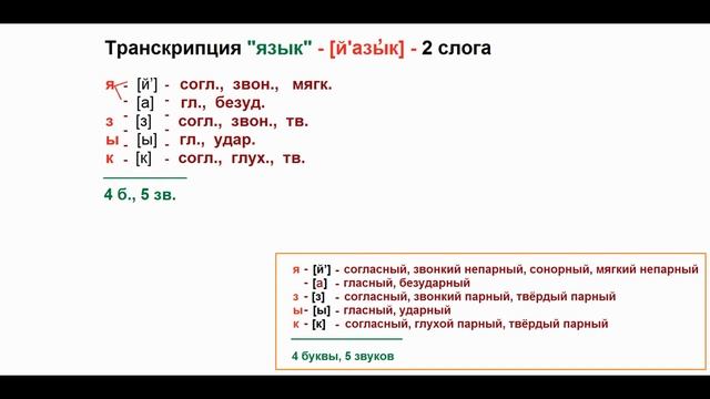 Звуко – буквенный (фонетический) разбор к слову язык смотреть онлайн