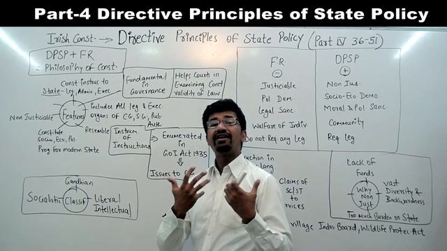 Directive Principles Of State Policy | DPSP | Article 36-51 | Indian Constitution смотреть онлайн