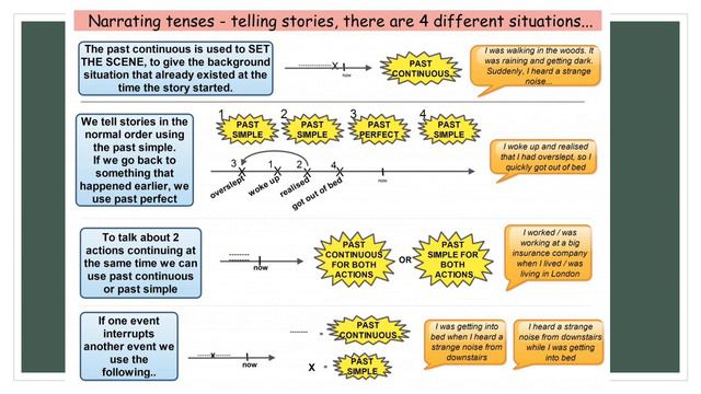 Narrative Tenses