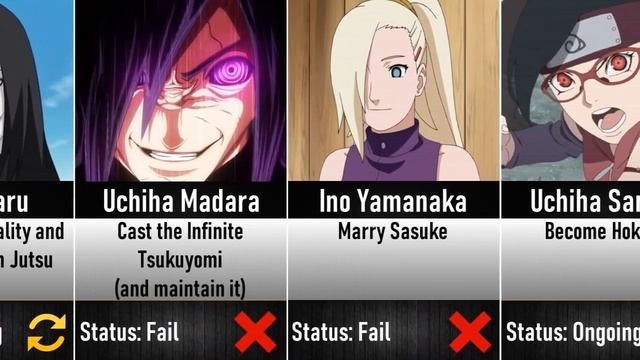 Naruto Characters Goals and whether they Achieved them I Anime Senpai Comparisons смотреть онлайн