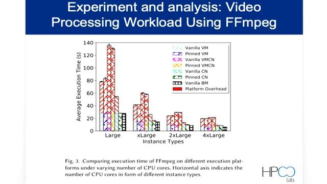 The Art of CPU Pinning Evaluating and Improving the Performance of Virtualization and Containerizat смотреть онлайн