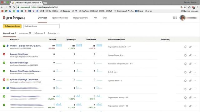 Аналитика в интернете. Зачем нужна веб аналитика. Заработок в интернете. смотреть онлайн