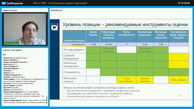 Вебинар: Инструменты оценки персонала