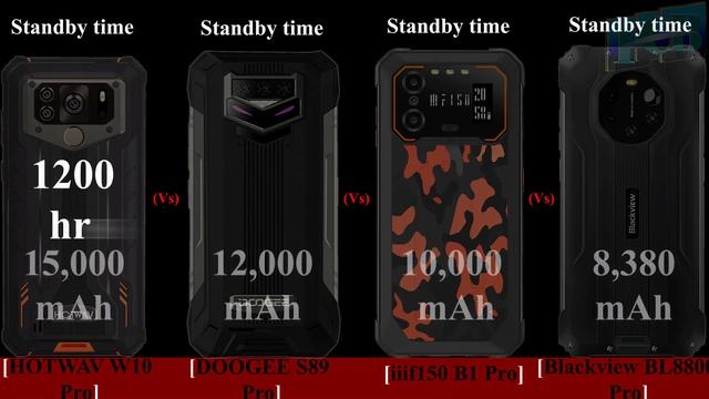 HOTWAV W10 Pro Vs DOOGEE S89 Pro Vs iiif150 B1 Pro Vs Blackview BL8800 Pro | Part 2 смотреть онлайн