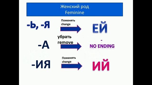 RUSSIAN. GENITIVE CASE PART 2. FEMININE NOUNS. prepositions 
