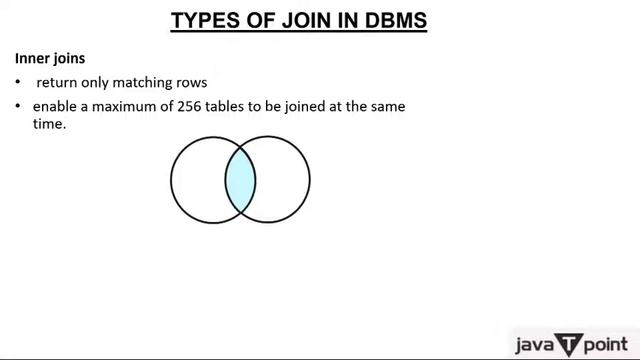 SQL Joins in Hindi смотреть онлайн