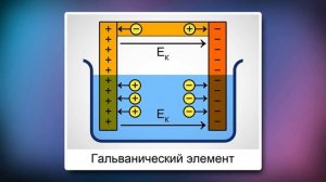 08.  Физика 10 класс - Электродвижущая сила