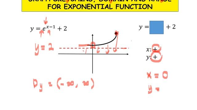 Function Sketch, Domain and Range - Exponential смотреть онлайн