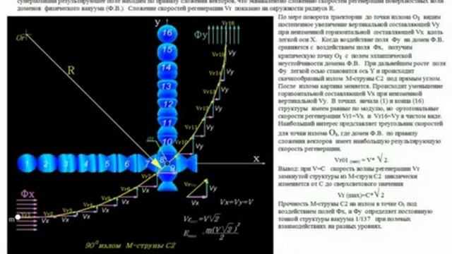 ВЕЩЕСТВО как СВЕРХСВЕТОВАЯ материя эфира avi смотреть онлайн