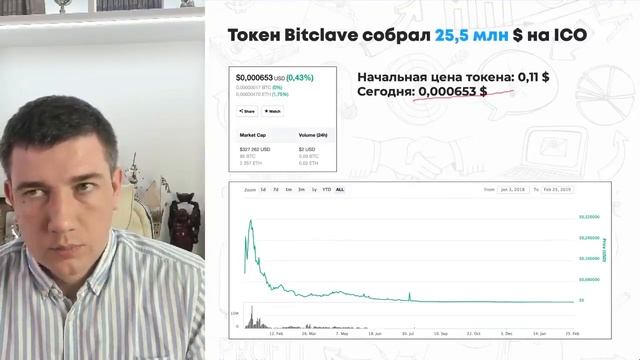 Стоит ли участвовать в ICO? Инвестиции в ICO. Инвестиции с нуля. Инвестиции для начинающих. смотреть онлайн