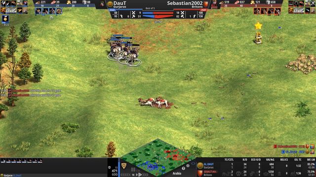 DauT (2543) vs Sebastian (2507) | Gurjaras vs Britons | Age of Empires II смотреть онлайн