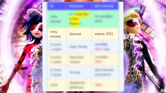 Новая дата выхода 4 сезона Леди баг и Супер кот шок для всех фанатов???? смотреть онлайн