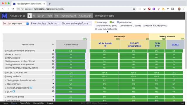 NativeScript JavaScript Compatibility Tool Overview смотреть онлайн