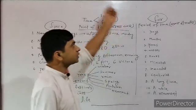 English Grammar part 30 present perfect continuous tense смотреть онлайн