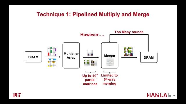 [HPCA 2020] SpArch: Efficient Architecture for Sparse Matrix Multiplication смотреть онлайн
