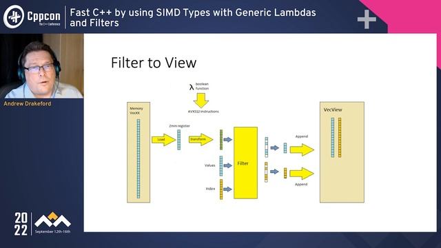 Fast C++ by using SIMD Types with Generic Lambdas and Filters - Andrew Drakeford - CppCon 2022 смотреть онлайн